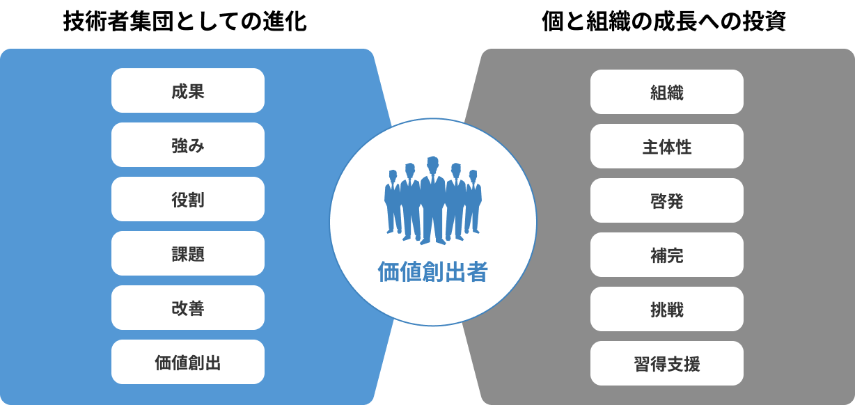 テキストの図解化